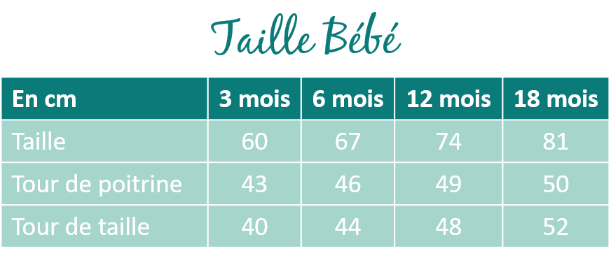 choisir sa taille bébé