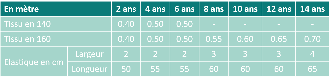 métrage fournitures jupe oxford