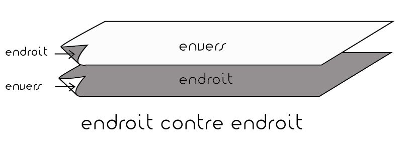 endroit contre endroit