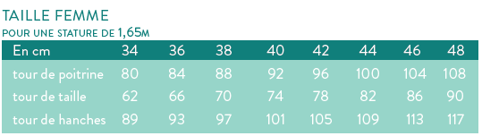 Tableau de mensuration