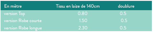 métrage pour coudre sorolla top 0.8m, robe courte 1.5m, robe longue2.3metres